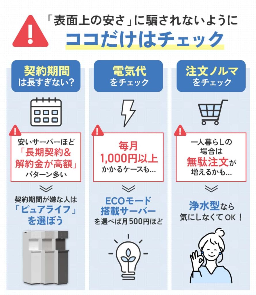 「表面上の安さ」に騙されないようにココだけはチェックしてください！一つ目は、「契約期間は長すぎないか？」。安いサーバーほど、「長期契約＆解約金が高額」なパターンが多いです。契約期間が嫌な人はピュアライフを選びましょう。
二つ目は「電気代をチェック」すること。見逃しがちな電気代ですが、毎月1,000円以上かかるケースもあります。エコモード搭載サーバーを選べば、月500円ほどにおさえることができる場合も多いです。三つめは「注文ノルマ」をチェックすることです。特に水の使用量が少ない一人暮らしの場合は、注文ノルマのせいで「無駄注文」が増えるケースが多くなります。浄水型ならノルマを気にしなくてもOKなので、検討すると良いでしょう。